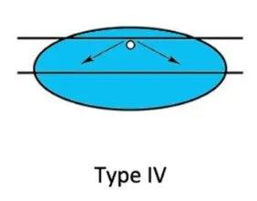 Type 4 Lens — American Lighting Systems LED Area Lights  