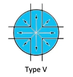 Type 5 Lens — American Lighting Systems LED Area Lights  