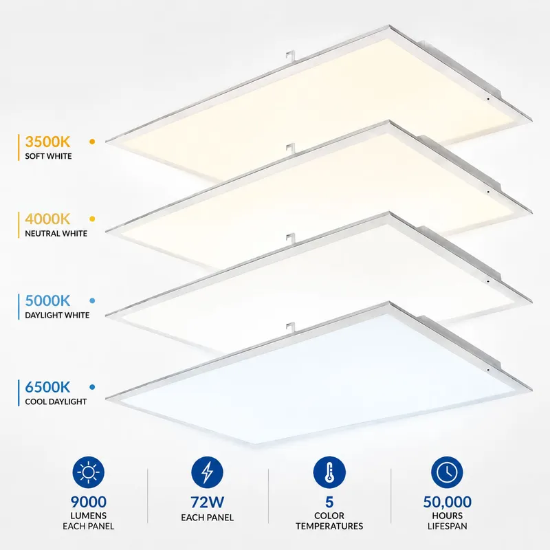 LED Backlit Panel Light 120-277V 72W 9000 Lumens ETL DLC Premium - Case of 4 | 2ft x 4ft — LightUp Lighting LED Troffers & Panels 72.0W 3500K